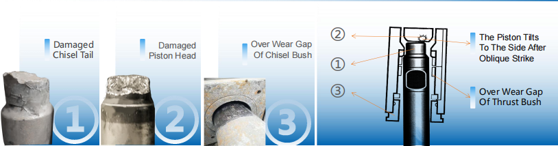 Beilite Hydraulic Breakers Maintenance and Operation: 3 Key Things You Should Know
