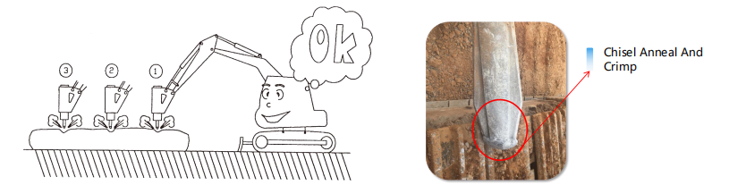 Beilite Hydraulic Breakers Maintenance and Operation: 3 Key Things You Should Know