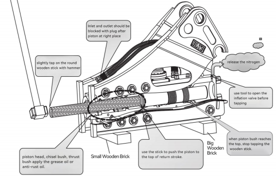 Beilite Hydraulic Breakers Maintenance and Operation: 3 Key Things You Should Know