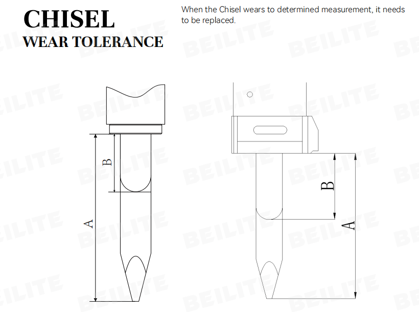 Beilite Hydraulic Breaker Wear Parts: Standards & Replacement Guide