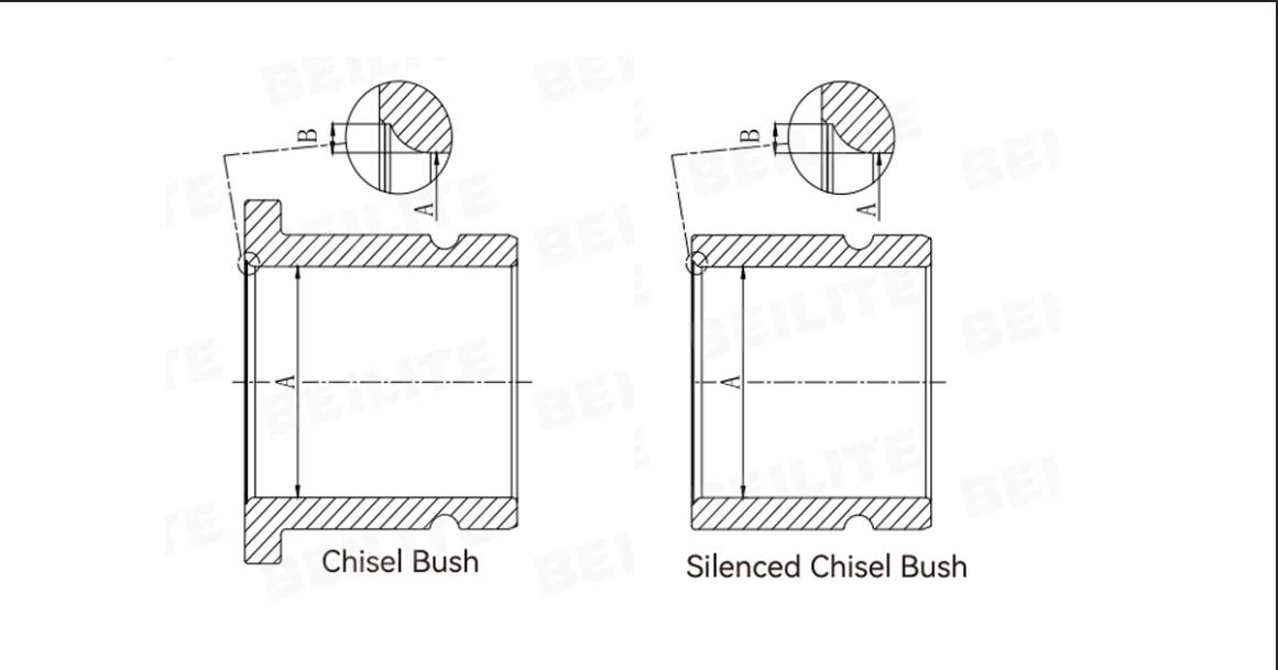 Beilite Hydraulic Breaker Wear Parts: Standards & Replacement Guide